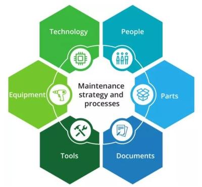 德勤 預(yù)測(cè)性維護(hù)與智能工廠時(shí)代下的人力資源服務(wù)轉(zhuǎn)型